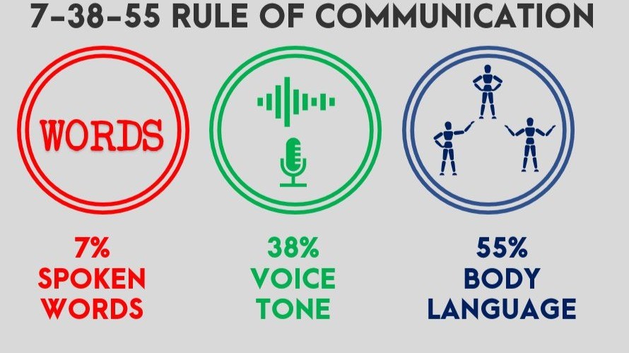 7-38-55 Rule of communication