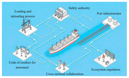Actionable Strategies for Tanker Exports