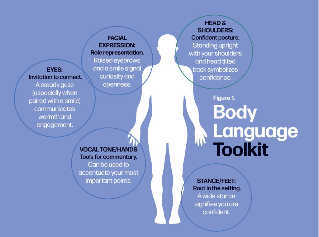 Body Language with Verbal Tactics