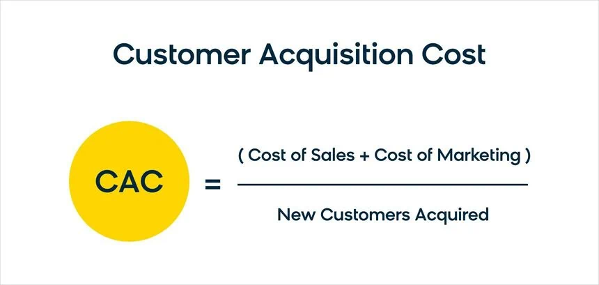 CAC (Customer Acquisition Cost)