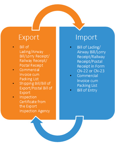 Cement export Documentation