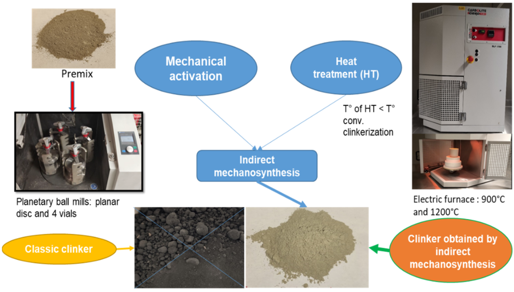 Clinker and Finished Cement Export