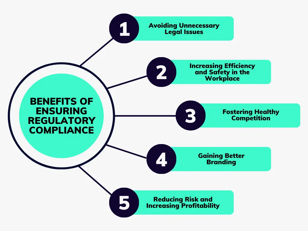 Compliance with Regulations and Standards