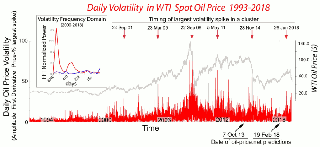 Crude Oil Volatility Hits Byproducts Hard