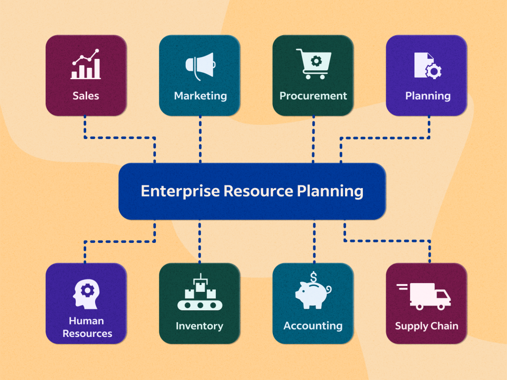 ERP (Enterprise Resource Planning)