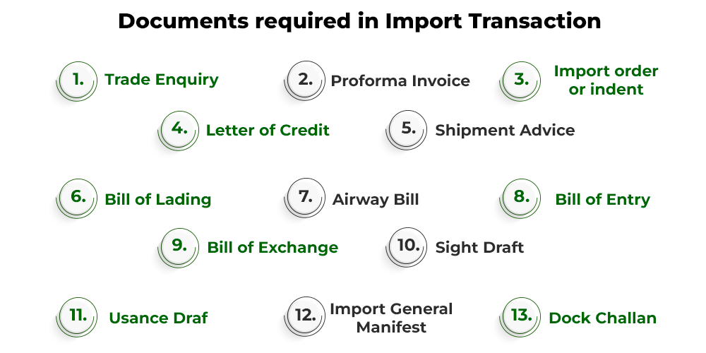 Essential Import Documents