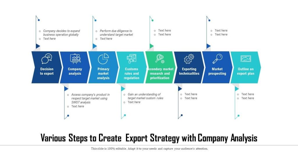 Export Strategy