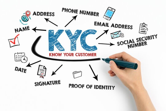 KYC (Know Your Customer)