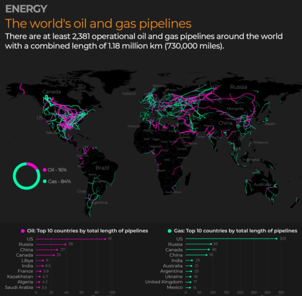 Oil Transfers Pipeline Exports