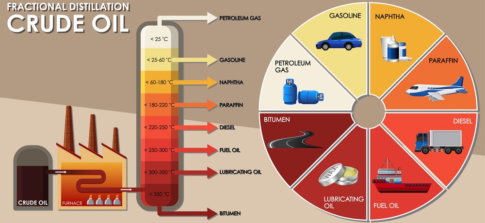 Petroleum Byproducts