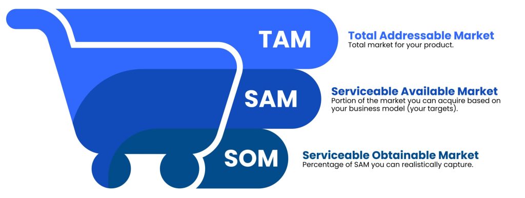 SAM (Serviceable Available Market)