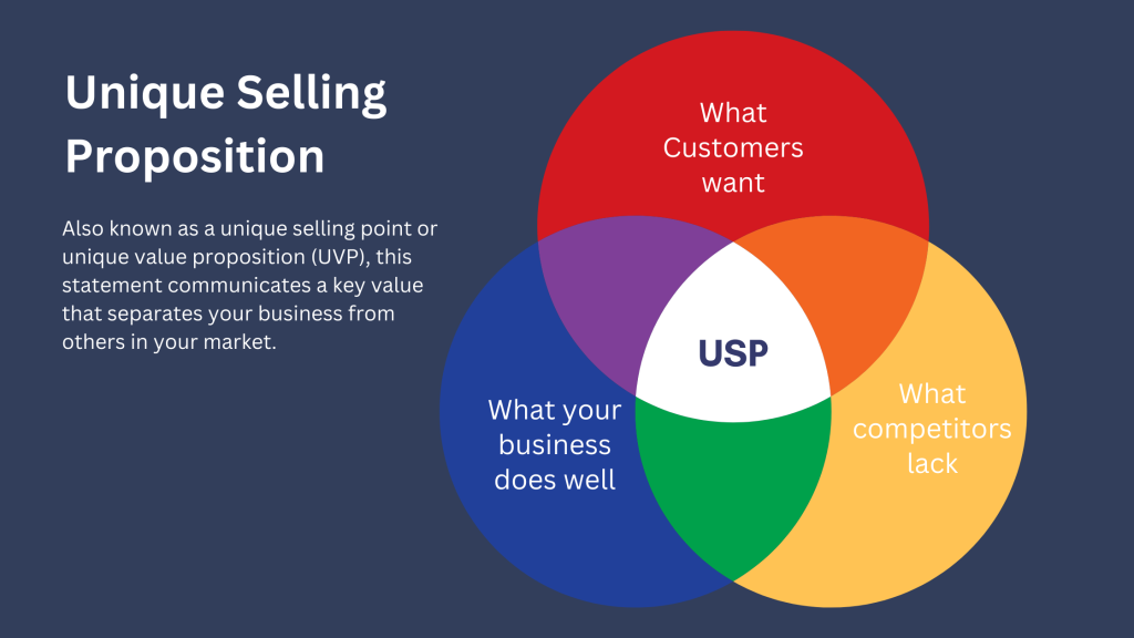 USP (Unique Selling Proposition)