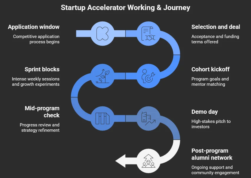 Wins from Arab Accelerators