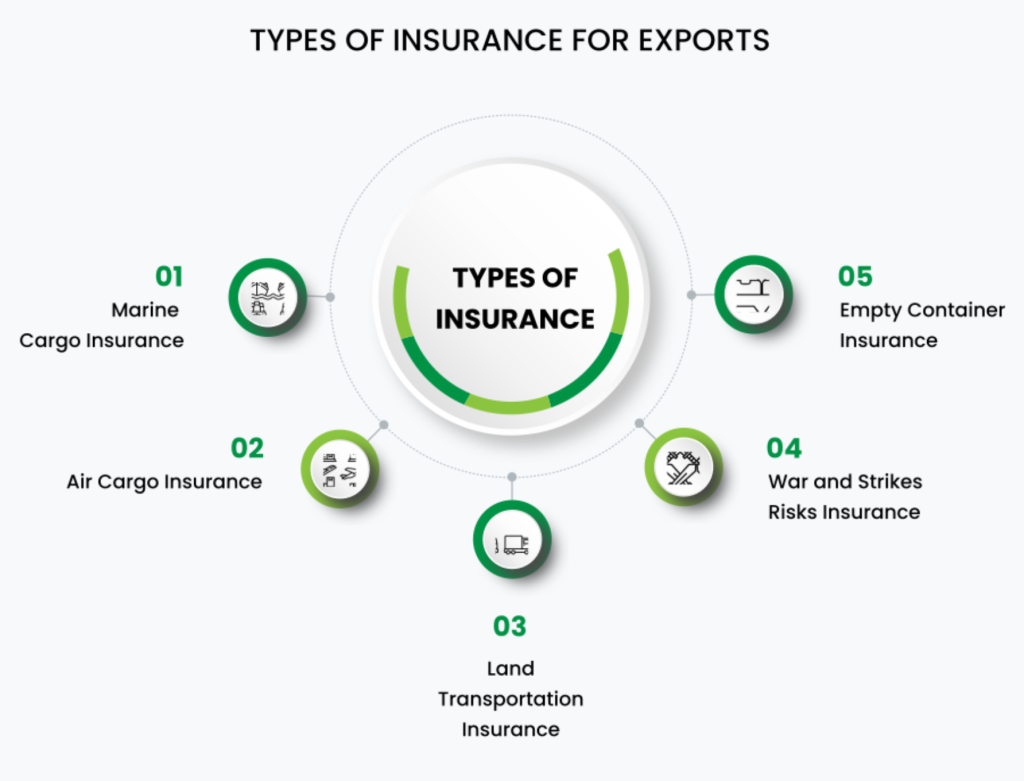 import export Insurance