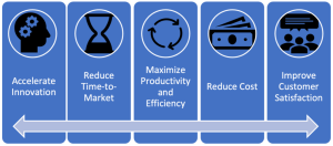 Digitizing Your Supply Chain