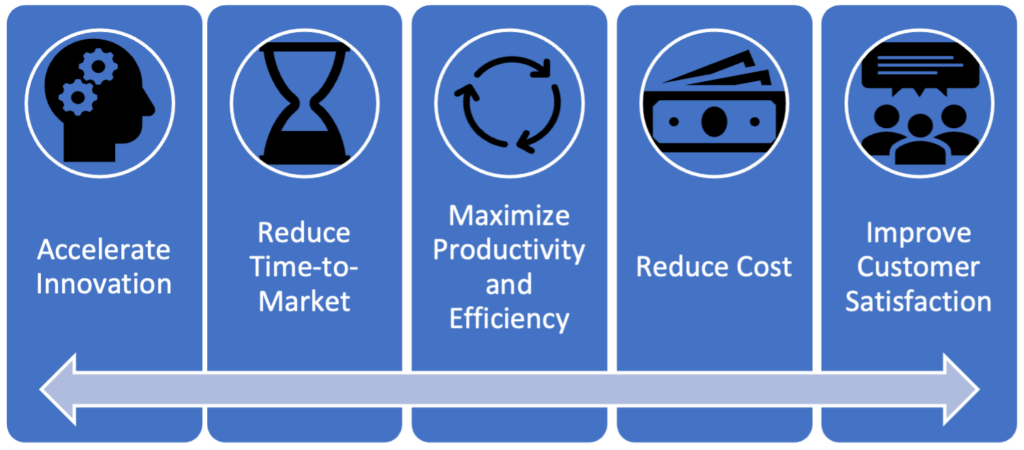 Digitizing Your Supply Chain