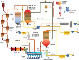Heat Recovery is a Game-Changer for Cement Plants