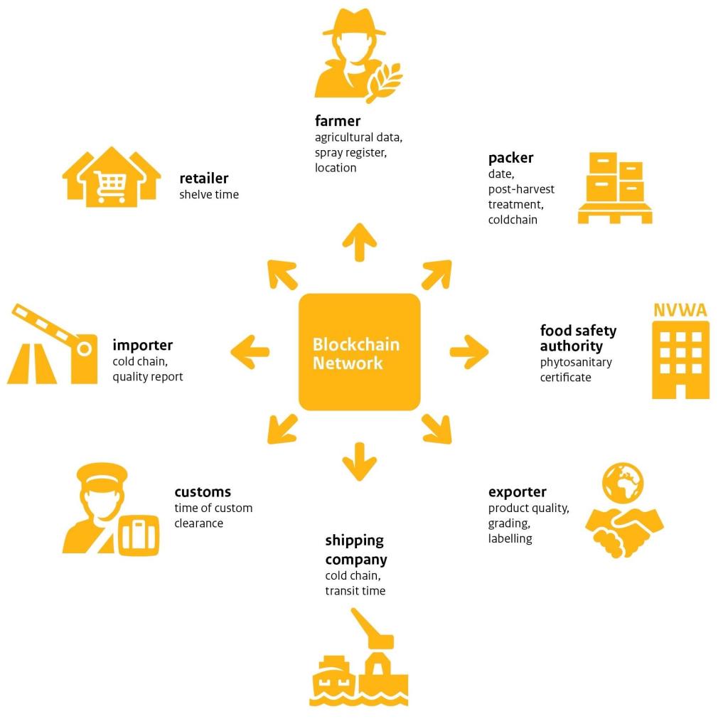 How to Register on the CBI Trade Finance Platform