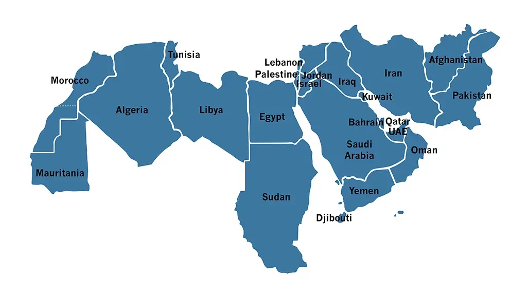 MENA Region