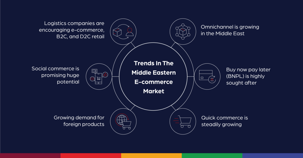 Positioning Platforms as Knowledge Leaders in Middle East Trade