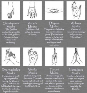 Types of Mudras in Buddhism