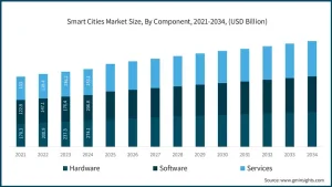 Beyond Connectivity The Rise of Intelligent Ecosystems in Middle East Trade 2026