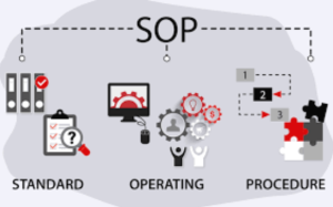Building Export SOPs