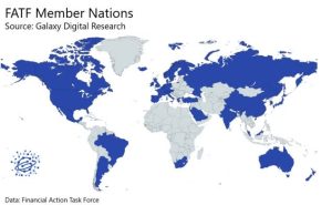 FATF Member Nations