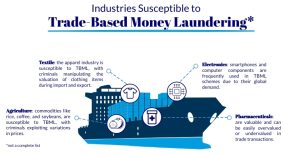 The Anatomy of Invoicing Fraud