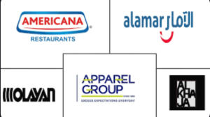 Top Food Companies in UAE