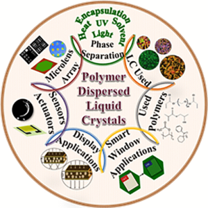 Comprehensive Document Checklist