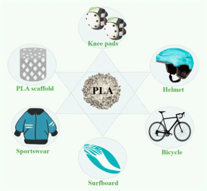 Polymer Types in Arbitrage Plays