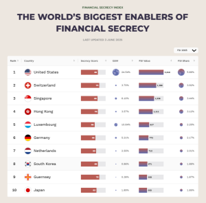 Non-CRS Hubs in Asia