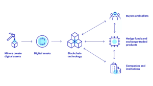 Using Stable Digital Assets in B2B Supply Chains
