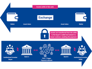 Trade-Based Settlement