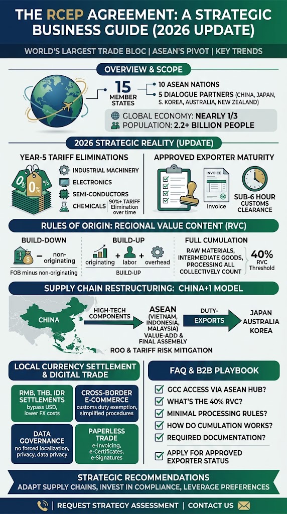 The RCEP Agreement