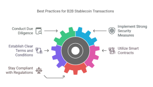 Implementing Stablecoin Settlement in Your B2B Operations