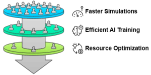 Generative AI as a Strategic Simulation Engine