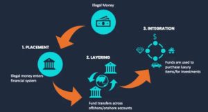 Legitimate Advertising vs. Reported Laundering Patterns