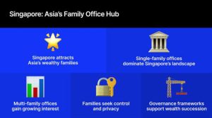 Legal and Regulatory Framework Supporting Singapore as a Contract Hub