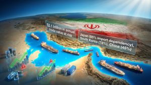 Hormuz Concentration