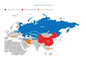 EAEU Trade Strategy