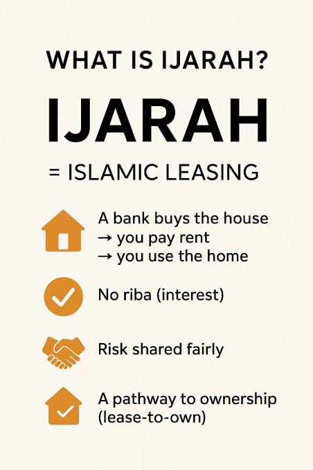 Ijarah (Leasing)