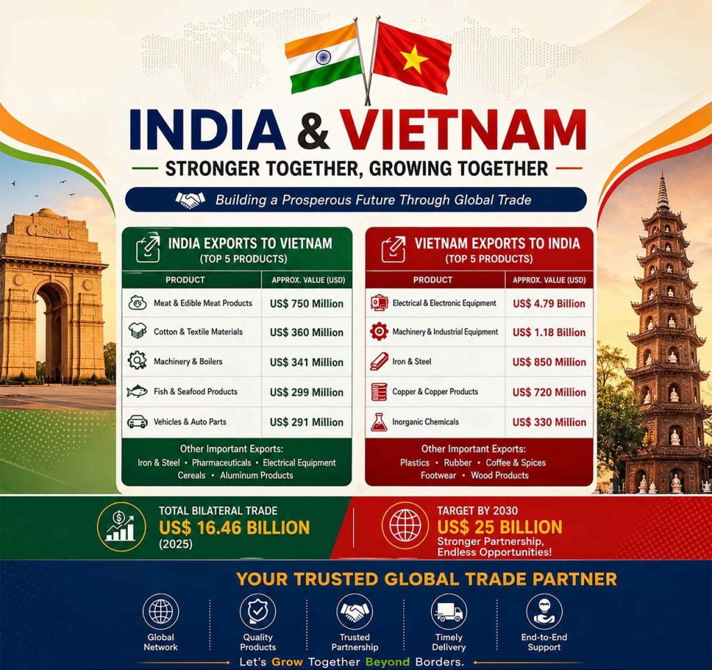 India-Vietnam Trade