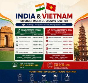 India-Vietnam Trade
