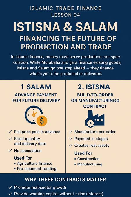 Salam and Istisna (Forward Contracts)