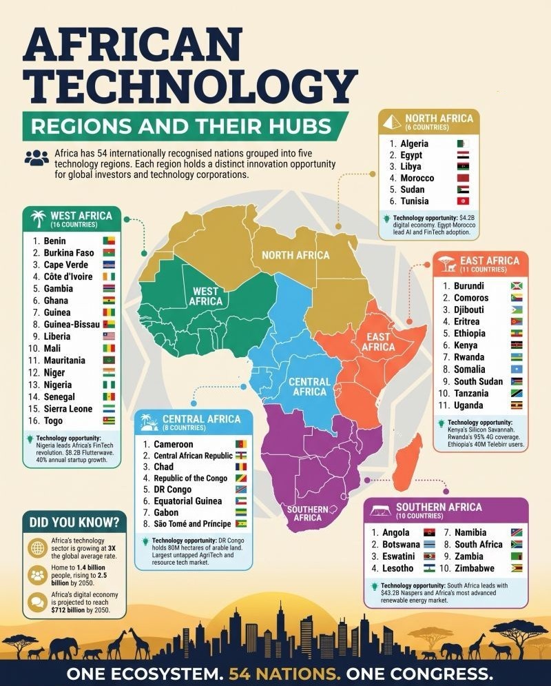 Africa Tech Market