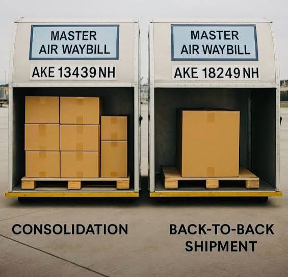 Back-to-Back Shipments