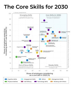 Mastering the Hybrid Human + AI Operating System