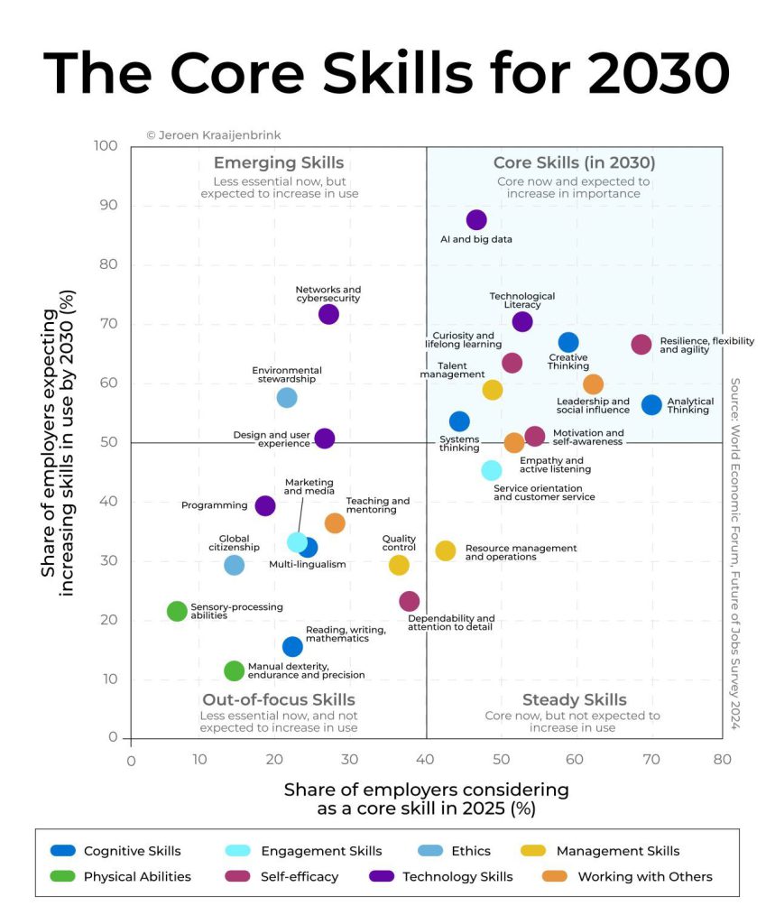 Mastering the Hybrid Human + AI Operating System